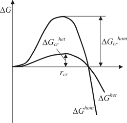 Nucleation And Growth Kinetics Nanoscale Solidification Springerlink Nucleation And Growth Kinetics Nanoscale Solidification Springerlink