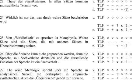 Die öffentliche Phase Des Wiener Kreises Von 1929 Bis Zum - 