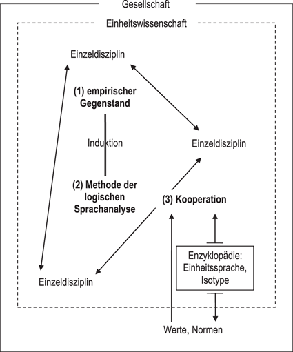 Warum Bildpadagogik Die Wissenschaftliche Weltauffassung Springerlink