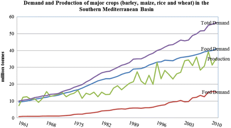 mediterranean food imports