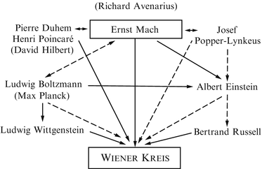 Mathematics Across the