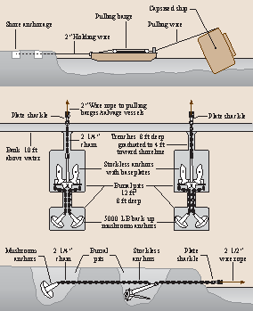 Salvage Operations  SpringerLink