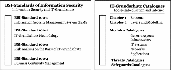 The Cast Method For Comparing Security Standards Springerlink