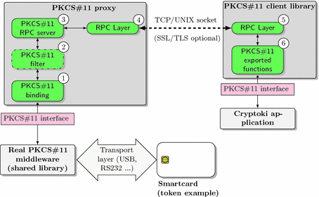 Pkcs11 generate new key pair mac