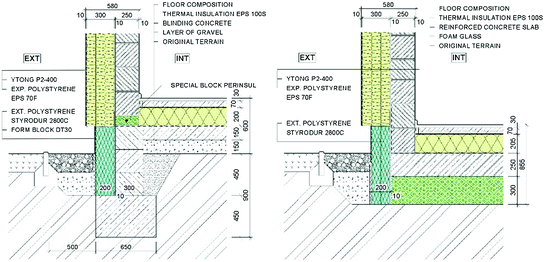 Solutions Of Ground Floor For Energy Efficient Buildings Economic