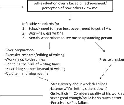 Treatment Of Obsessive Compulsive Personality Disorder - 