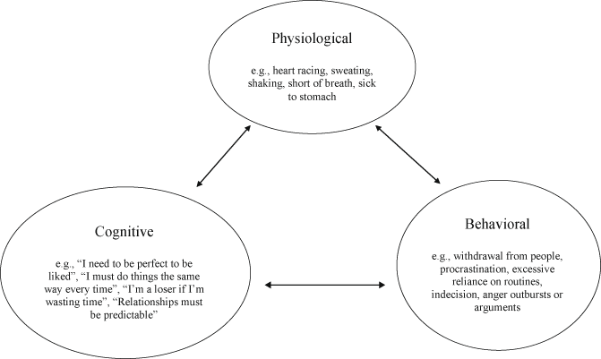 Treatment Of Obsessive Compulsive Personality Disorder - 