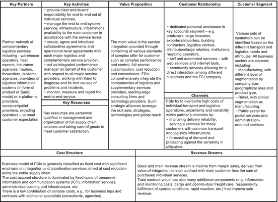 Qualified Service Organization Agreement Template
