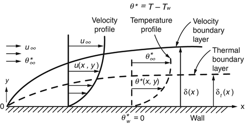 The Heat Transfer Depicted In The Image Is Most Likely 34+ Pages Answer [2.8mb] - Updated 2021 