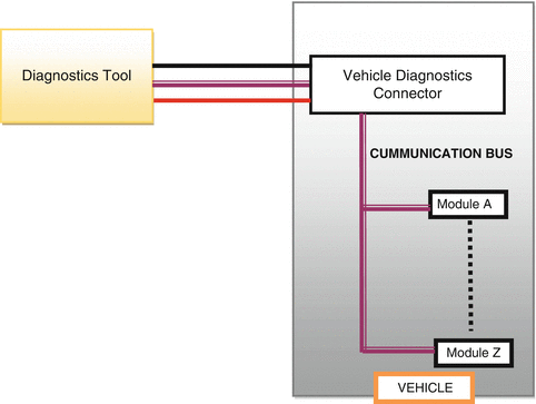 Self Auto Diag Multi model CD-ROM version diagnostic kit in French. Ultimate Diag One - Automotive diagnostic software Self Auto Diag Multi model CD-ROM version diagnostic kit in French. Ultimate Diag One - Automotive diagnostic software