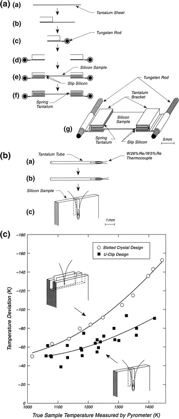 Heating Samples Springerlink
