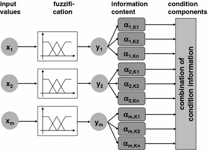 Tasks Of The Asset Management Springerlink