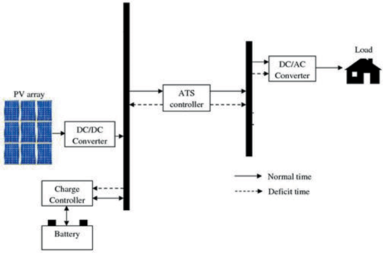 Grid connected pv systems design and installation 7th edition pdf