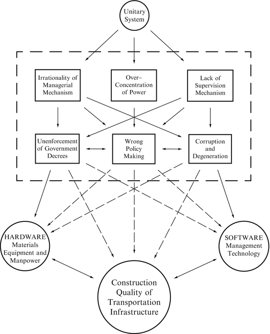 building ethics in construction partnerships pdf building ethics in construction partnerships pdf
