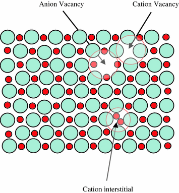 Defects In Materials Springerlink