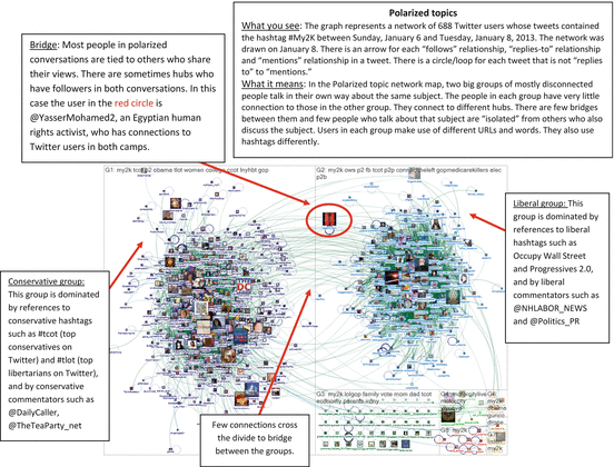 The Structures Of Twitter Crowds And Conversations Springerlink The Structures Of Twitter Crowds And Conversations Springerlink