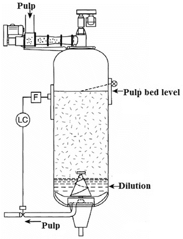 Minimum Impact Mill Technologies Springerlink