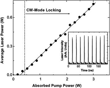 Laser Applications Springerlink