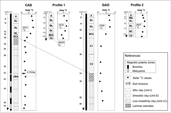 A New Soil Landscape Approach To The Genesis And Distribution Of Typic And Vertic Argiudolls In The Rolling Pampa Of Argentina Springerlink