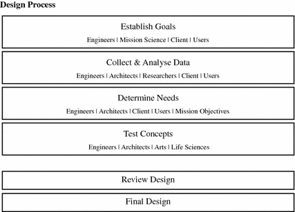 Approaches And Methods Springerlink