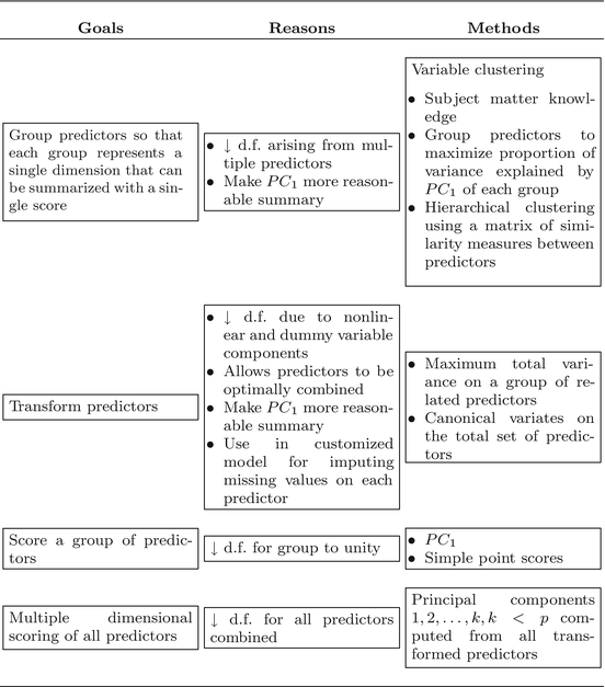 Multivariable Modeling Strategies Springerlink