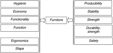 Ergonomics Of Furniture Springerlink