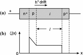 Microwave Diodes (Varactor Diode, p-i-n Diode, IMPATT Diode, TRAPATT ...