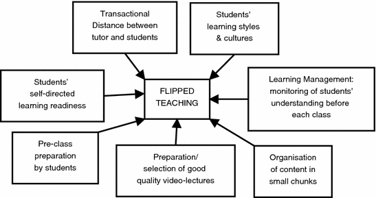 about music essay youth leadership