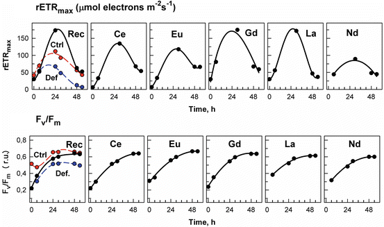155 Quantum Rare Earth Developments Completes Option Out Of Australian Properties >> Rare Earth Elements And Algae Physiological Effects Biorefinery 155 Quantum Rare Earth Developments Completes Option Out Of Australian Properties >> Rare Earth Elements And Algae Physiological Effects Biorefinery