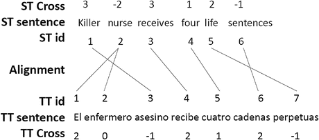 The Critt Translation Process Research Database Springerlink