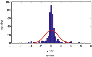 Fig. 6.3