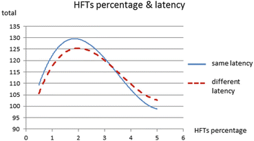 Fig. 6.6