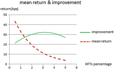 Fig. 6.7