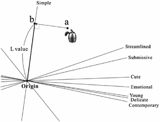 avid elastic reality help corisponding points