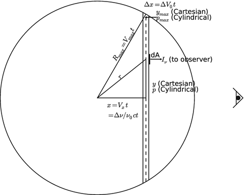 Spectra Of Supernovae In The Nebular Phase Springerlink