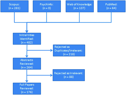 A Systematic Review Of Dementia Focused Assistive Technology