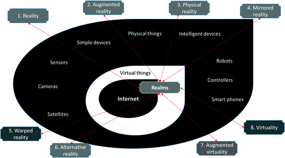The Effects Of The Internet Of Things And Big Data To - 