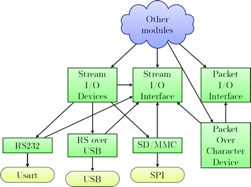 Experimental Mobile Robot Software Springerlink