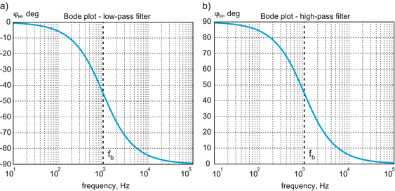Download Free Rc Low Pass Filter Circuit Schematics