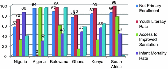 Political Economy Of Nigeria Springerlink - 