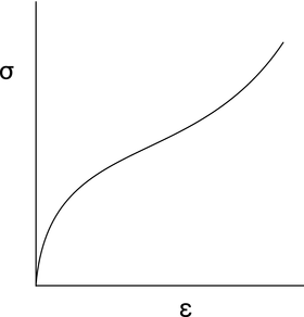 Mechanical Energy Storage | SpringerLink