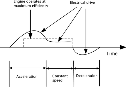 Mechanical Energy Storage | SpringerLink