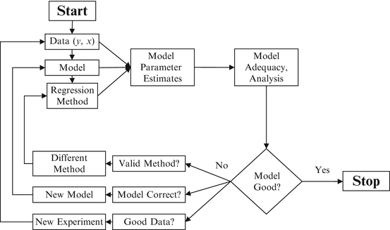 Regression | SpringerLink