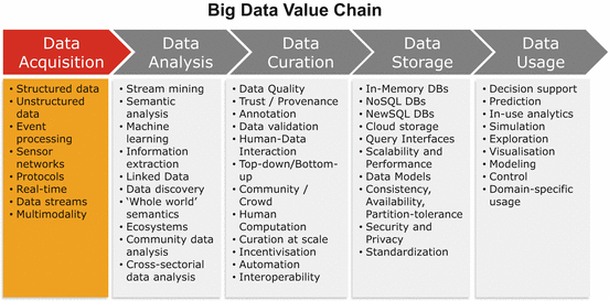 Big Data Acquisition | SpringerLink