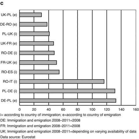 Migration and Immigrants in Europe: A Historical and Demographic ...