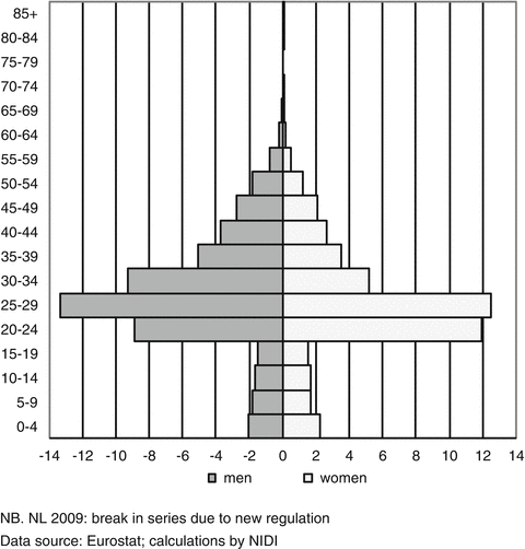 Migration And Immigrants In Europe A Historical And - 