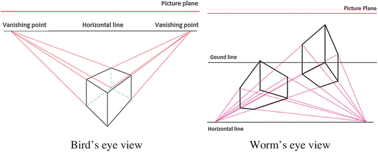 Graphical Representation For Mechanical Design Springerlink