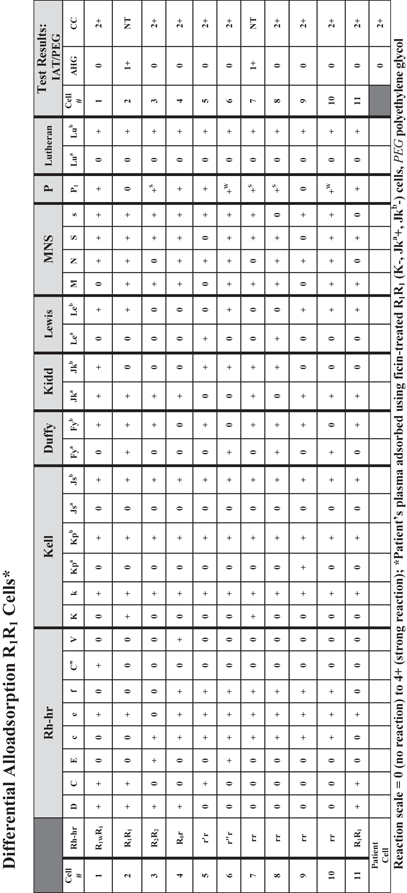 Differential Alloadsorption Springerlink Differential Alloadsorption Springerlink