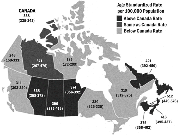 Future Perspectives In Hysterectomy Springerlink