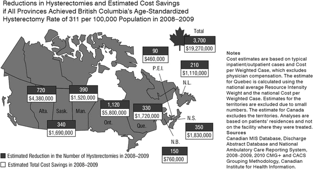 Future Perspectives In Hysterectomy Springerlink